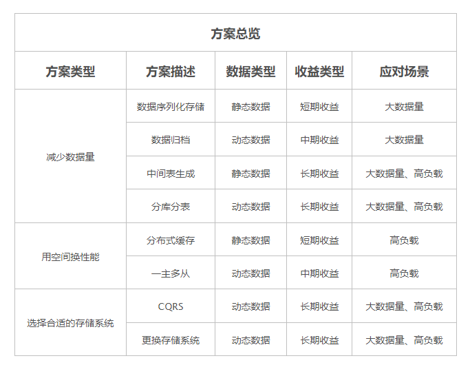 image-20220421073339928