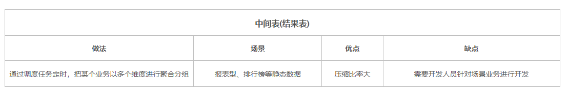 image-20220421073713236