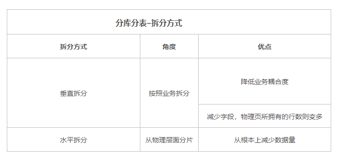 image-20220421073849209