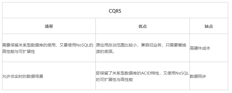 image-20220421074500233