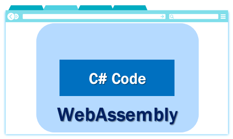blazor 和 webassembly