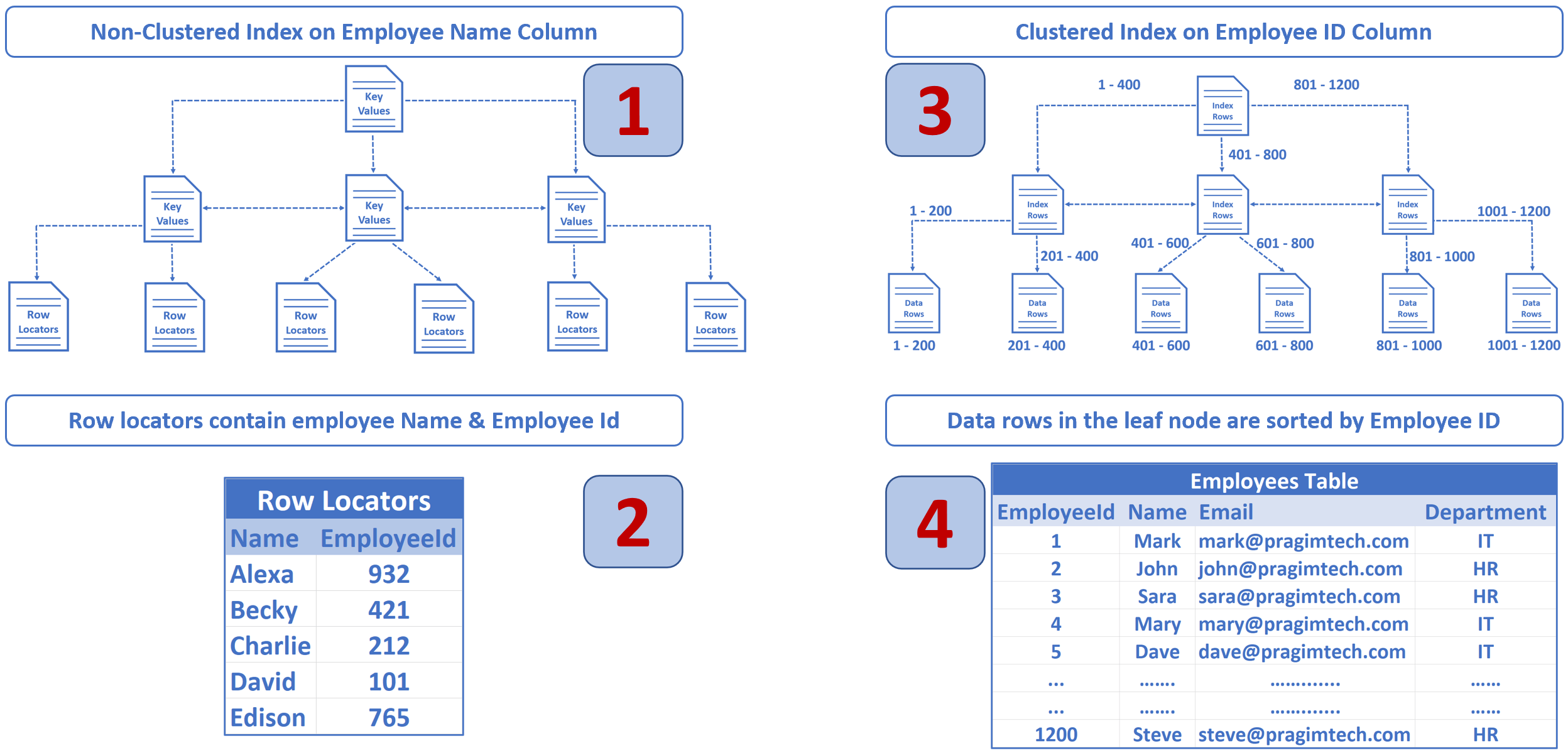 sql-server-jonty-s-blog