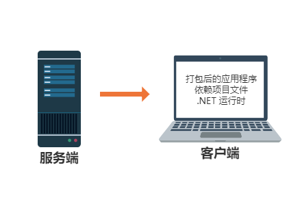 image-20220411223744216