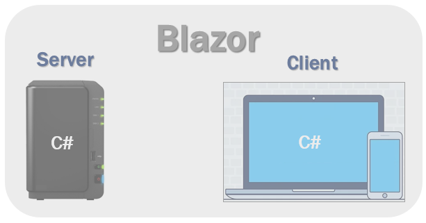 我们为什么要使用 blazor